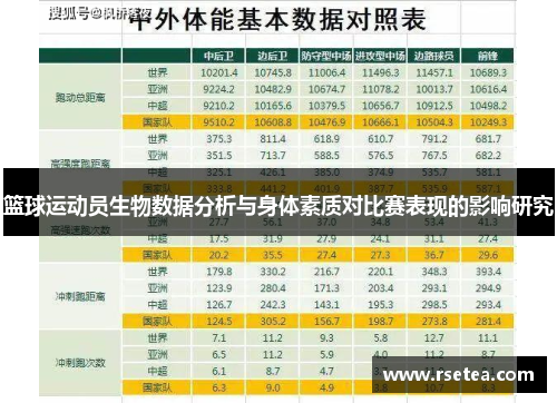 篮球运动员生物数据分析与身体素质对比赛表现的影响研究